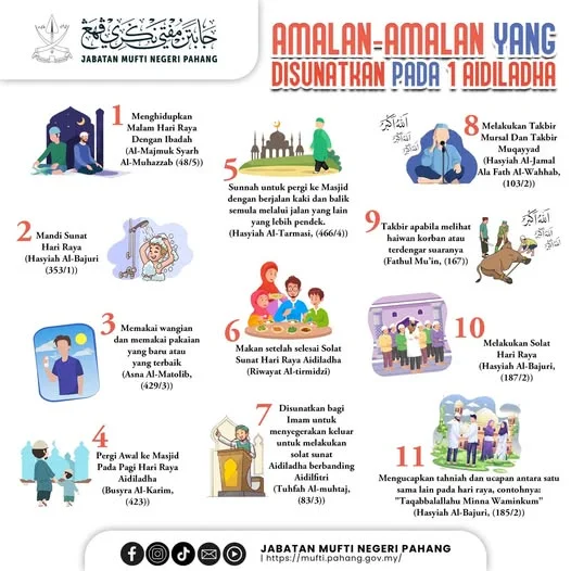 Amalan-amalan yang disunatkan pada 1 Aidiladha